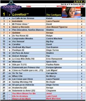Ranking 2 de 1997